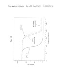 COEFFICIENT OF THERMAL EXPANSION FILLER FOR VANADIUM-BASED FRIT MATERIALS     AND/OR METHODS OF MAKING AND/OR USING THE SAME diagram and image