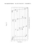 COEFFICIENT OF THERMAL EXPANSION FILLER FOR VANADIUM-BASED FRIT MATERIALS     AND/OR METHODS OF MAKING AND/OR USING THE SAME diagram and image