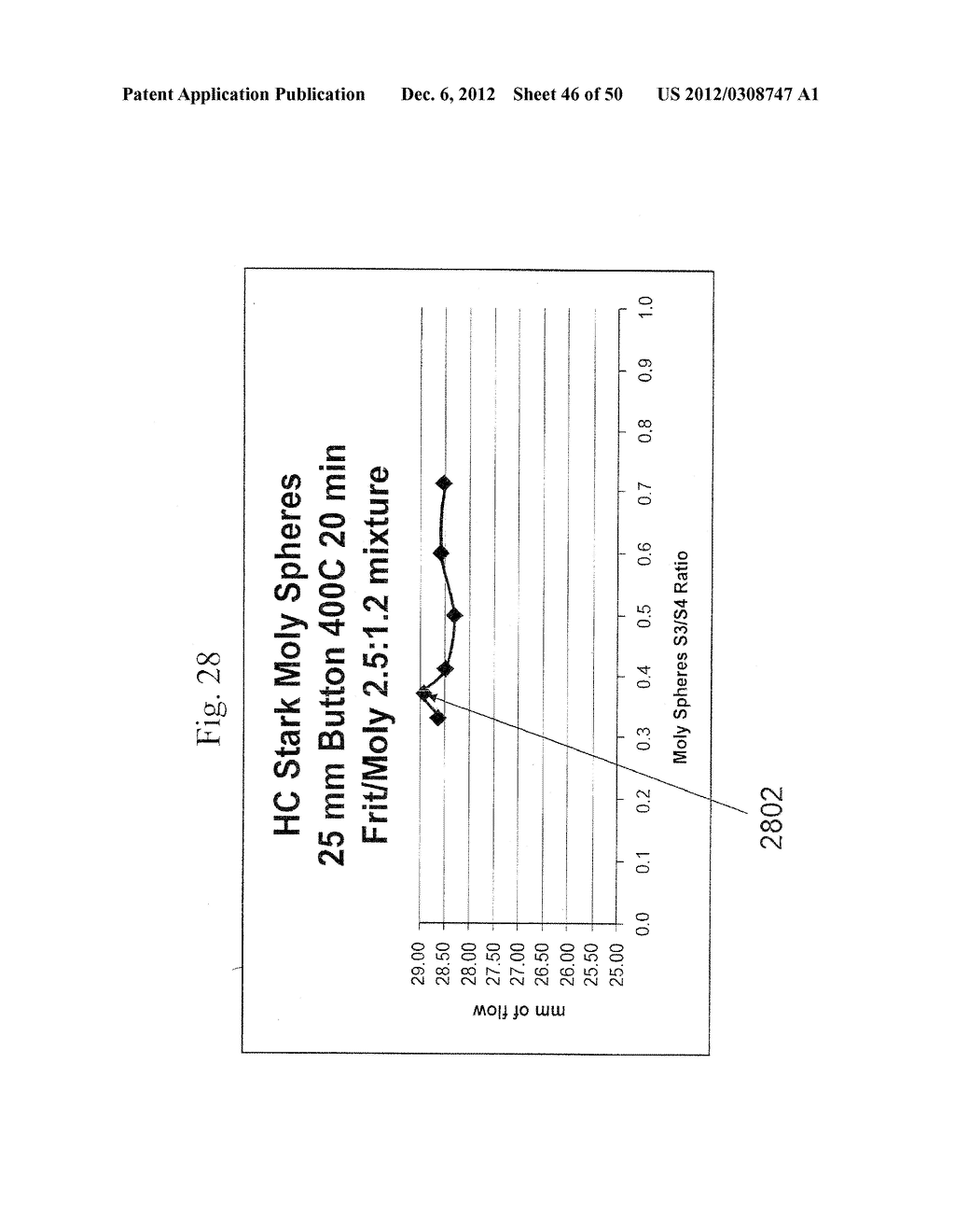 COEFFICIENT OF THERMAL EXPANSION FILLER FOR VANADIUM-BASED FRIT MATERIALS     AND/OR METHODS OF MAKING AND/OR USING THE SAME - diagram, schematic, and image 47