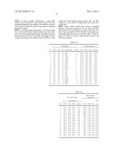 COEFFICIENT OF THERMAL EXPANSION FILLER FOR VANADIUM-BASED FRIT MATERIALS     AND/OR METHODS OF MAKING AND/OR USING THE SAME diagram and image