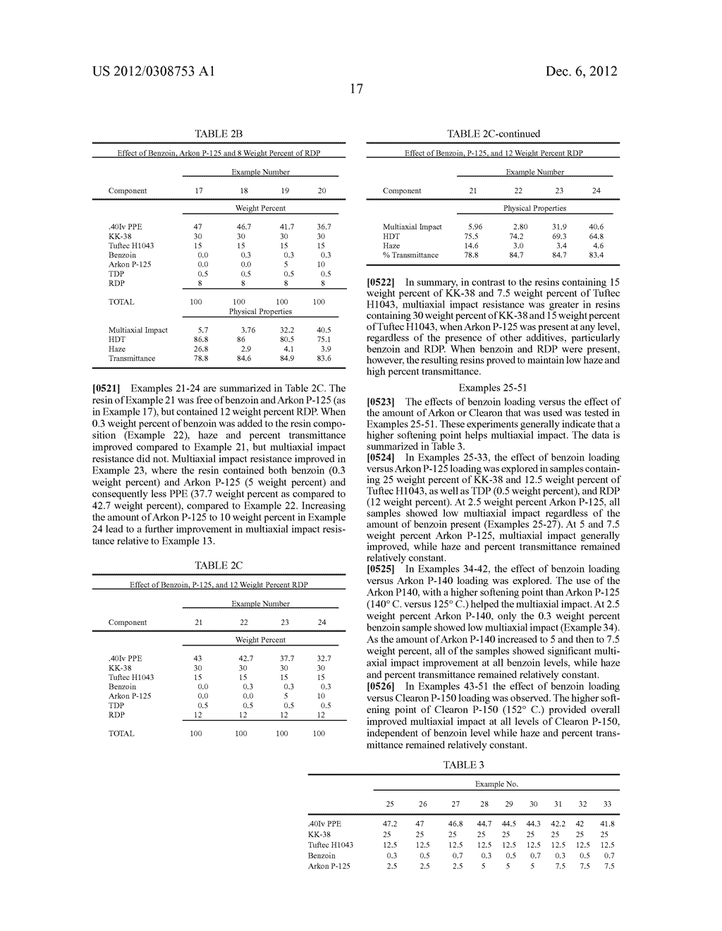 Impact-Resistant Poly(Arylene Ether) Resins with Improved Clarity - diagram, schematic, and image 18