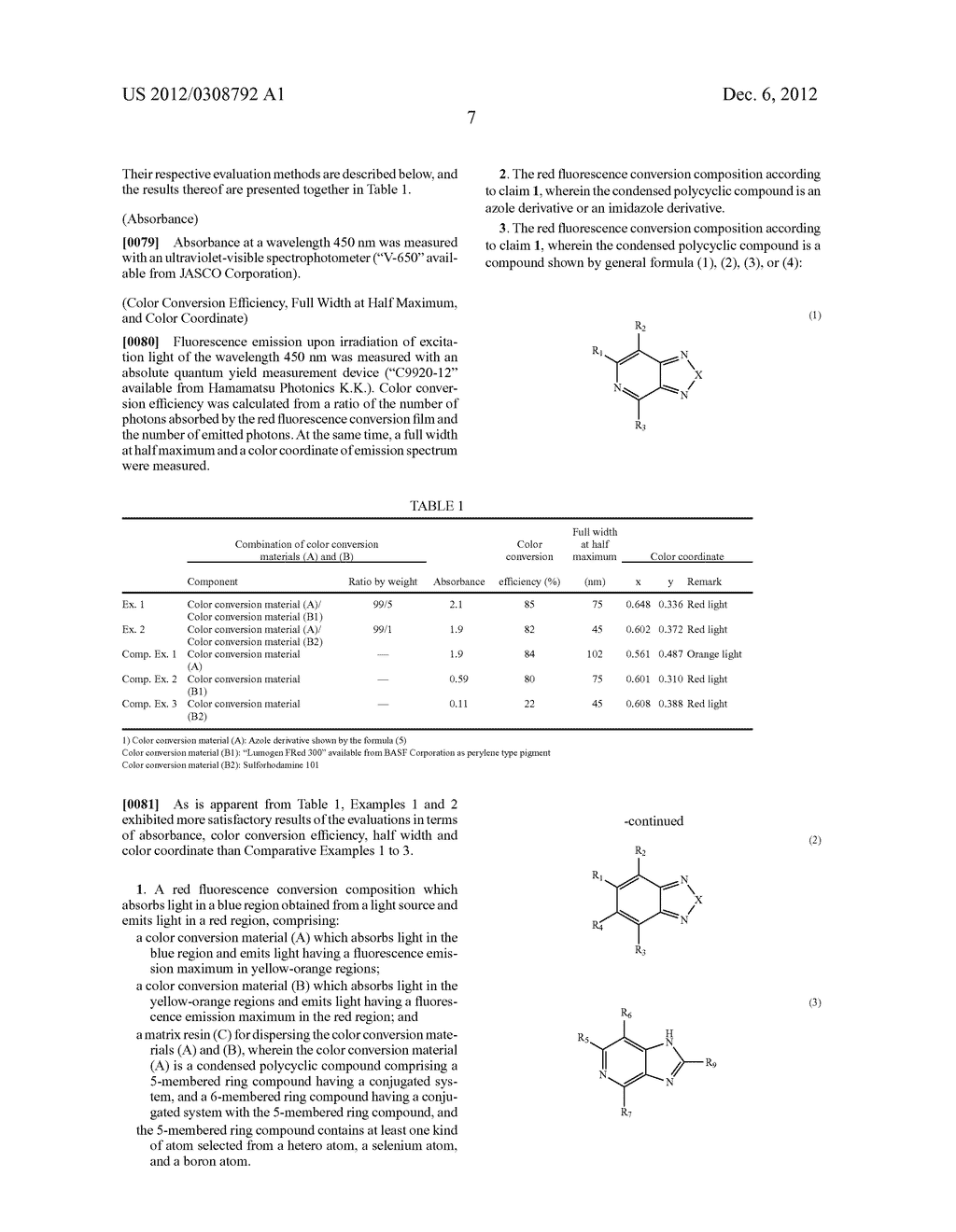 RED FLUORESCENCE CONVERSION COMPOSITION AND RED FLUORESCENCE CONVERSION     FILM - diagram, schematic, and image 12