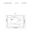 GLASSES HAVING IMPROVED TOUGHNESS AND SCRATCH RESISTANCE diagram and image
