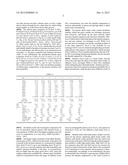 GLASSES HAVING IMPROVED TOUGHNESS AND SCRATCH RESISTANCE diagram and image