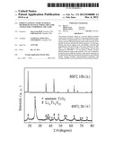 POROUS LI4TI5O12 ANODE MATERIAL, METHOD OF MANUFACTURING THE SAME AND     BATTERY COMPRISING THE SAME diagram and image