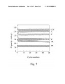 POROUS LI4TI5O12 ANODE MATERIAL, METHOD OF MANUFACTURING THE SAME AND     BATTERY COMPRISING THE SAME diagram and image