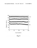 POROUS LI4TI5O12 ANODE MATERIAL, METHOD OF MANUFACTURING THE SAME AND     BATTERY COMPRISING THE SAME diagram and image