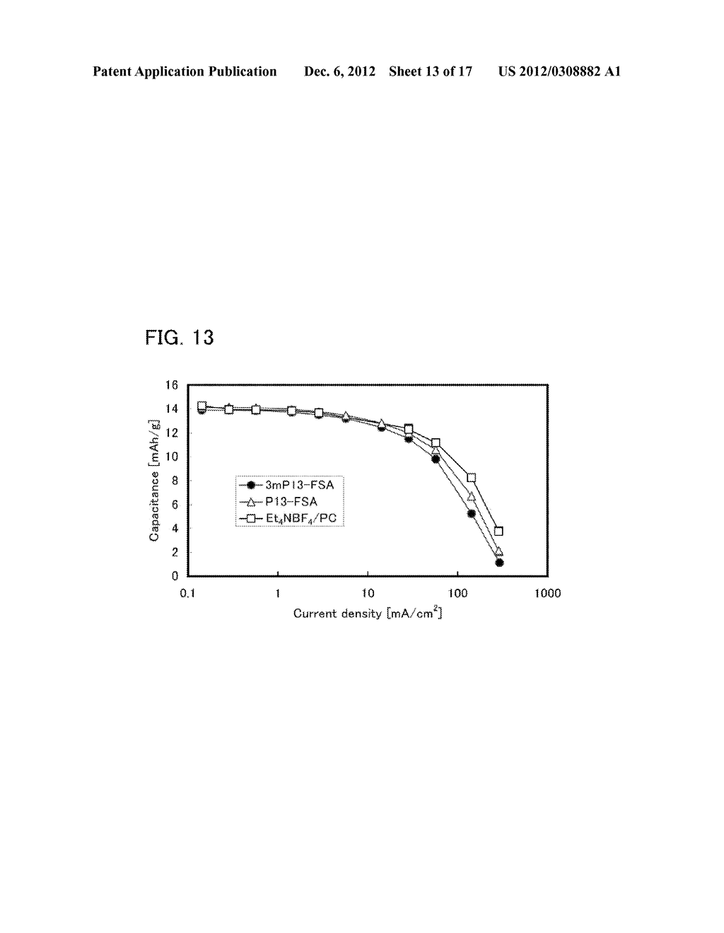 IONIC LIQUID AND POWER STORAGE DEVICE INCLUDING THE SAME - diagram, schematic, and image 14