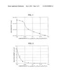 LITHIUM ION CONDUCTIVE INORGANIC SUBSTANCE diagram and image