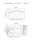 LITHIUM ION CONDUCTIVE INORGANIC SUBSTANCE diagram and image