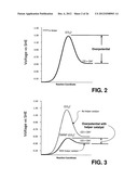 Novel Catalyst Mixtures diagram and image