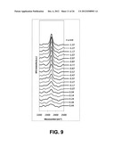 Novel Catalyst Mixtures diagram and image