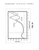 Novel Catalyst Mixtures diagram and image