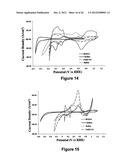 Novel Catalyst Mixtures diagram and image