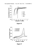 Novel Catalyst Mixtures diagram and image