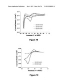 Novel Catalyst Mixtures diagram and image