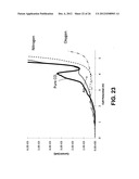 Novel Catalyst Mixtures diagram and image