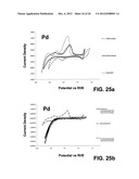 Novel Catalyst Mixtures diagram and image