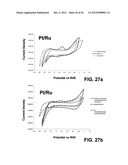 Novel Catalyst Mixtures diagram and image