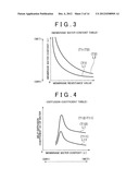 FUEL CELL SYSTEM AND CONTROL METHOD OF SAME diagram and image