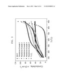 CATHODE MATERIAL FOR FUEL CELL, CATHODE INCLUDING THE CATHODE MATERIAL,     SOLID OXIDE FUEL CELL INCLUDING THE CATHODE diagram and image