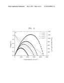 CATHODE MATERIAL FOR FUEL CELL, CATHODE INCLUDING THE CATHODE MATERIAL,     SOLID OXIDE FUEL CELL INCLUDING THE CATHODE diagram and image