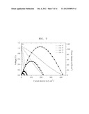 CATHODE MATERIAL FOR FUEL CELL, CATHODE INCLUDING THE CATHODE MATERIAL,     SOLID OXIDE FUEL CELL INCLUDING THE CATHODE diagram and image