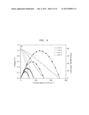 CATHODE MATERIAL FOR FUEL CELL, CATHODE INCLUDING THE CATHODE MATERIAL,     SOLID OXIDE FUEL CELL INCLUDING THE CATHODE diagram and image