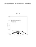 CATHODE MATERIAL FOR FUEL CELL, CATHODE INCLUDING THE CATHODE MATERIAL,     SOLID OXIDE FUEL CELL INCLUDING THE CATHODE diagram and image