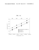 CATHODE MATERIAL FOR FUEL CELL, CATHODE INCLUDING THE CATHODE MATERIAL,     SOLID OXIDE FUEL CELL INCLUDING THE CATHODE diagram and image