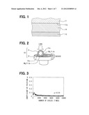 SLIDING DEVICE AND SLIDING SYSTEM USING THE SAME diagram and image