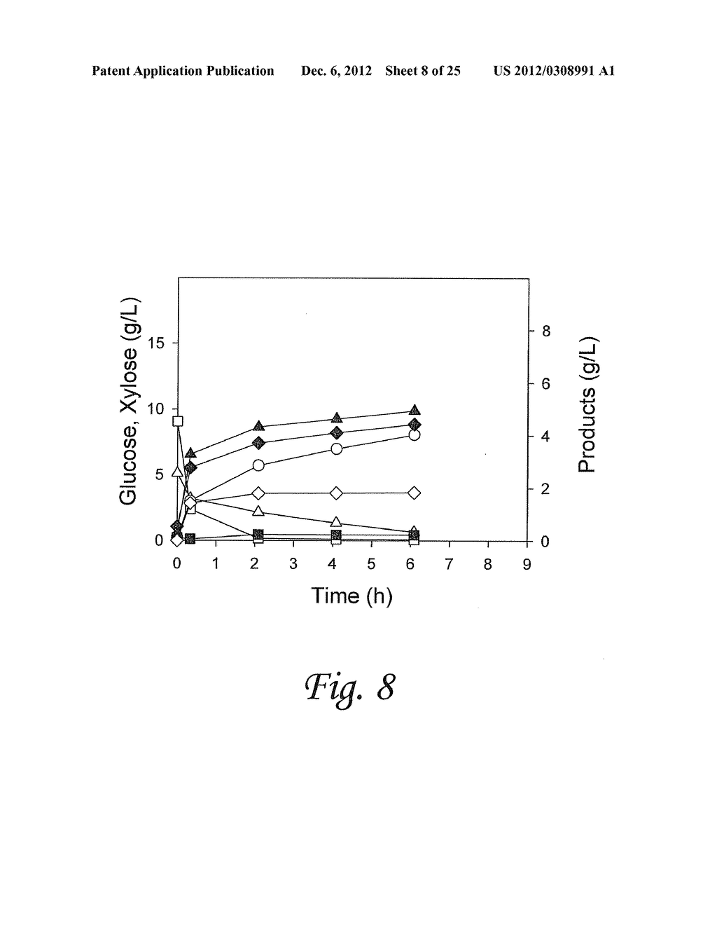 SUBSTRATE-SELECTIVE CO-FERMENTATION PROCESS - diagram, schematic, and image 09