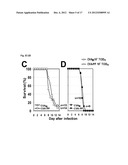 VACCINIA VIRUS MUTANTS CONTAINING THE MAJOR GENOMIC DELETIONS OF MVA diagram and image