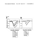 VACCINIA VIRUS MUTANTS CONTAINING THE MAJOR GENOMIC DELETIONS OF MVA diagram and image