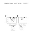 VACCINIA VIRUS MUTANTS CONTAINING THE MAJOR GENOMIC DELETIONS OF MVA diagram and image