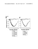 VACCINIA VIRUS MUTANTS CONTAINING THE MAJOR GENOMIC DELETIONS OF MVA diagram and image