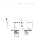 VACCINIA VIRUS MUTANTS CONTAINING THE MAJOR GENOMIC DELETIONS OF MVA diagram and image