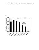 VACCINIA VIRUS MUTANTS CONTAINING THE MAJOR GENOMIC DELETIONS OF MVA diagram and image