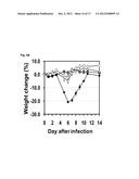 VACCINIA VIRUS MUTANTS CONTAINING THE MAJOR GENOMIC DELETIONS OF MVA diagram and image