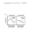 VACCINIA VIRUS MUTANTS CONTAINING THE MAJOR GENOMIC DELETIONS OF MVA diagram and image