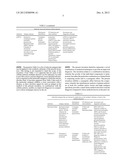 METHOD AND SYSTEM FOR DISEASE DIAGNOSIS VIA SIMULTANEOUS DETECTION OF     ANTIBODIES BOUND TO SYNTHETIC AND CELLULAR SUBSTRATES diagram and image