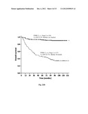 DETECTION OF UNHEALTHY BONE MARROW-DERIVED CELL FOR DISEASE     PREDISPOSITIONS diagram and image