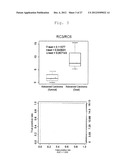 METHOD OF DETERMINATION OF RENAL CELL CARCINOMA diagram and image