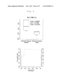 METHOD OF DETERMINATION OF RENAL CELL CARCINOMA diagram and image