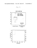 METHOD OF DETERMINATION OF RENAL CELL CARCINOMA diagram and image