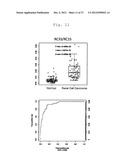 METHOD OF DETERMINATION OF RENAL CELL CARCINOMA diagram and image