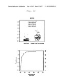 METHOD OF DETERMINATION OF RENAL CELL CARCINOMA diagram and image