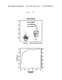 METHOD OF DETERMINATION OF RENAL CELL CARCINOMA diagram and image