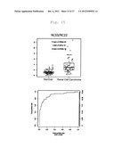 METHOD OF DETERMINATION OF RENAL CELL CARCINOMA diagram and image