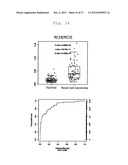 METHOD OF DETERMINATION OF RENAL CELL CARCINOMA diagram and image